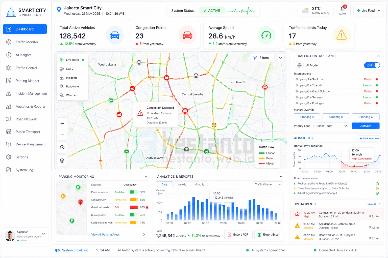 Dashboard Admin Smart City Control Center (Smart City)