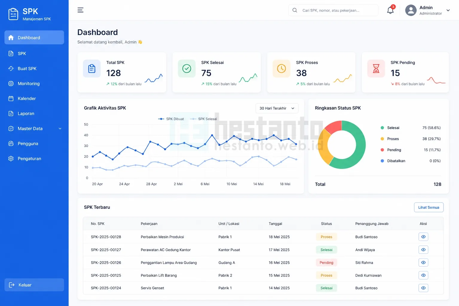 1. Dashboard SPKApp - Aplikasi Manajemen Surat Perintah Kerja