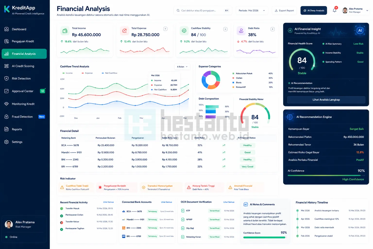3. Financial Analysis KreditApp