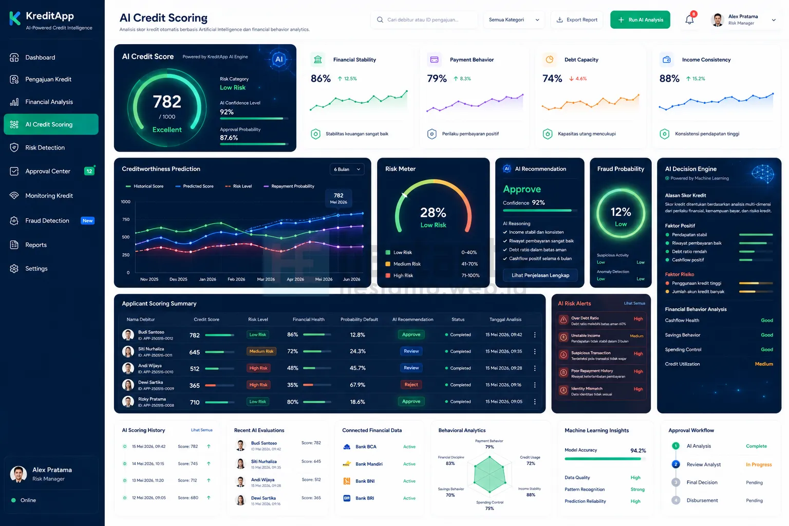 4. AI Credit Scoring KreditApp
