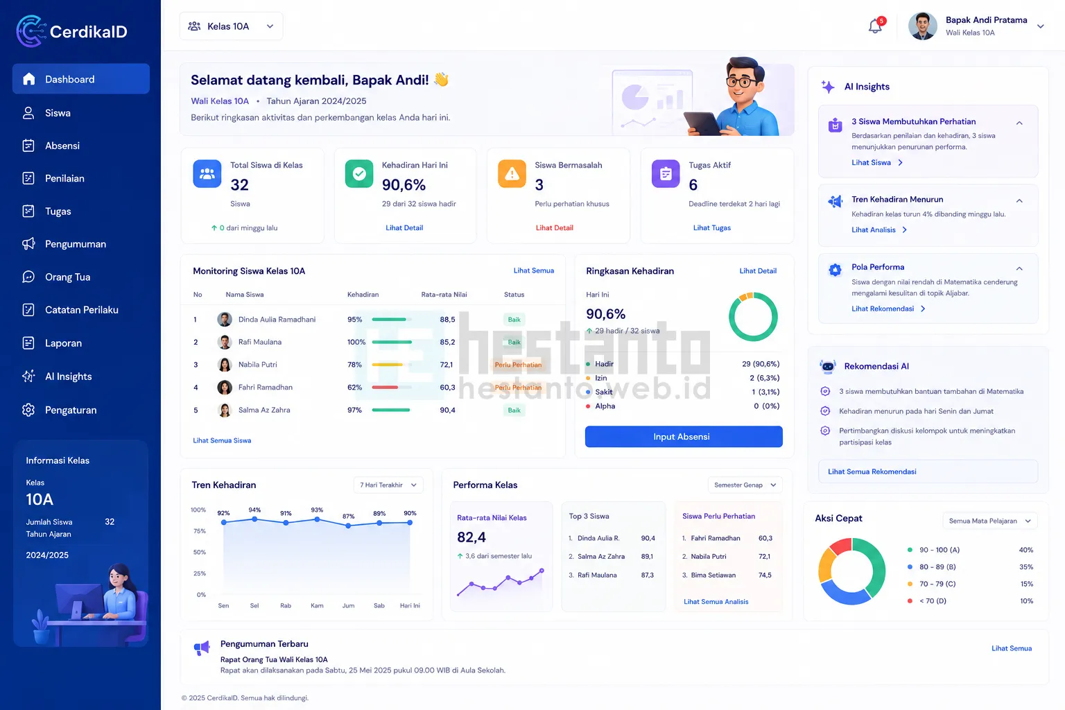 DASHBOARD WALI KELASDASHBOARD ORANG TUA WALI CerdikaID - Membuat Aplikasi Sekolah Berbasis Web PHP MySQL Source Code