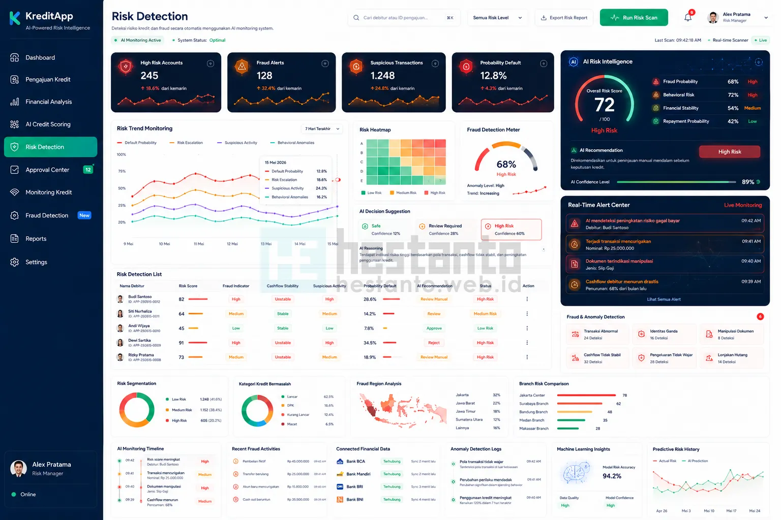 5. Risk Detection KreditApp